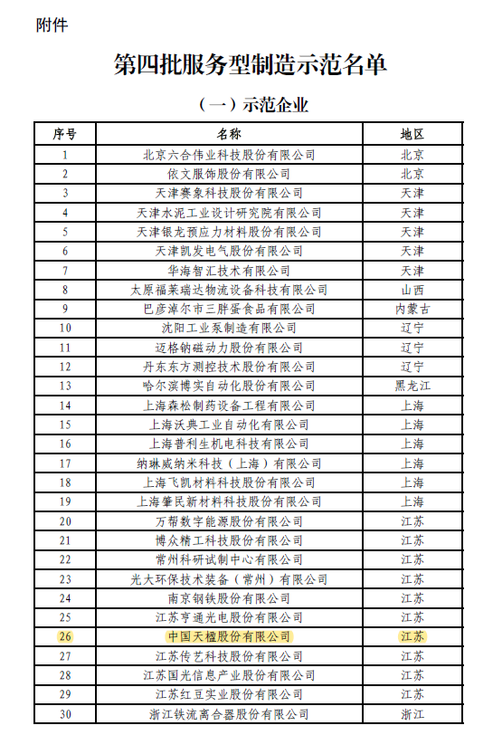 中国天楹榜上有名